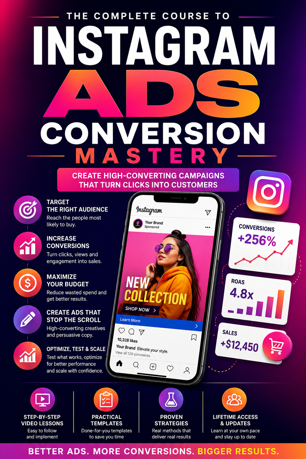Create High-Converting Instagram Campaigns That Turn Clicks Into Customers